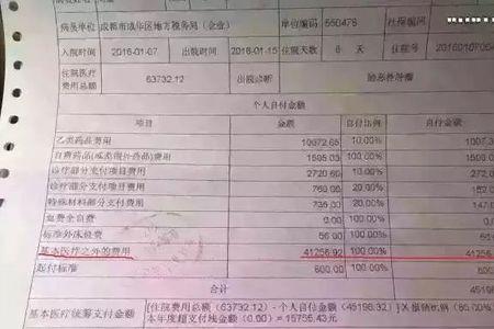 药流社保能报多少