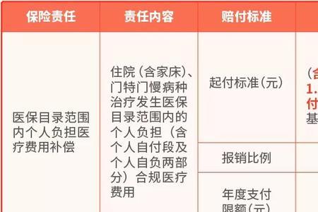 佛山平安医保如何购买