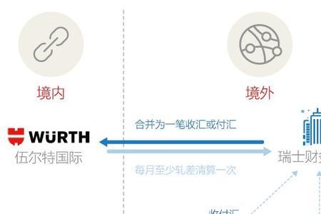 轧差记账是什么意思