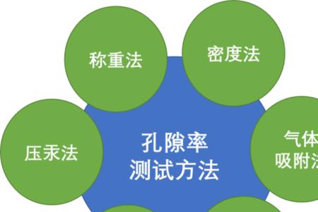 孔隙率公式推导过程