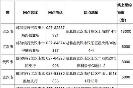 邮政储蓄补贴怎么领取