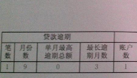 还款凭证和还款明细区别