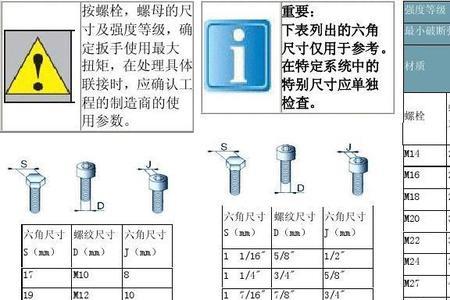 螺丝型号怎么辨别