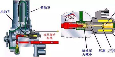油泵泄压怎么解决