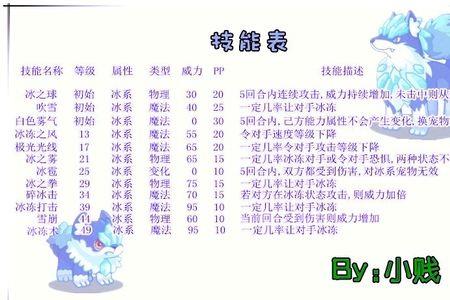 洛克王国魄月冰狼王培养