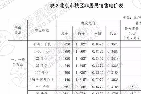 六安工业用电峰谷怎样算