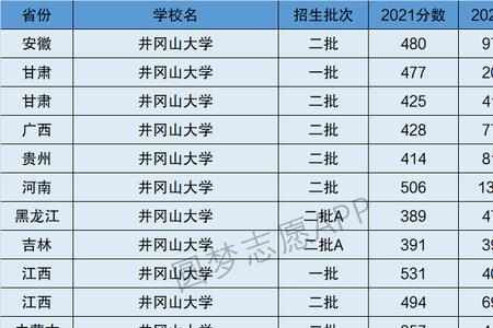 井冈山大学有多少人