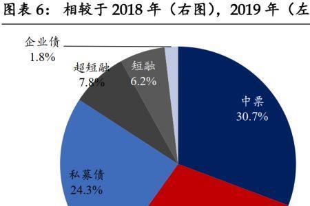 短融是公募还是私募