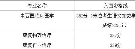 校测线和预录取线的区别