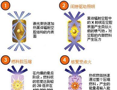 可控核聚变怎样才算成功