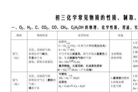 十大物质的化学性质