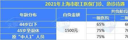 北京公务员医保和职工医保区别