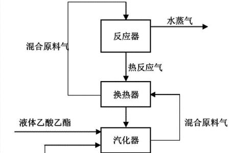 乙醇合成原理