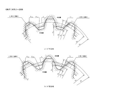 模数决定渐开线吗