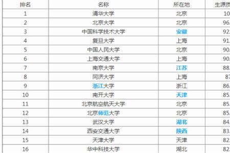 郑州几所211和985大学