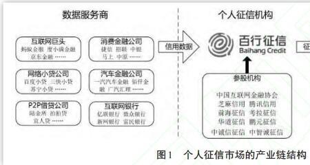 百行征信多久更新一次