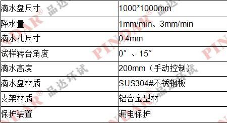 电机ip56防护等级国家标准