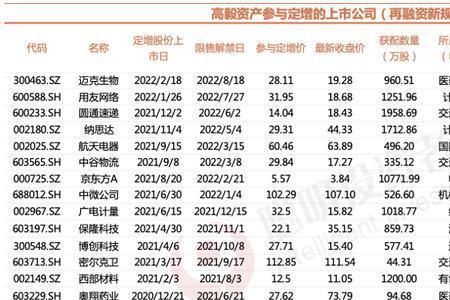 股票增发调整预案什么意思