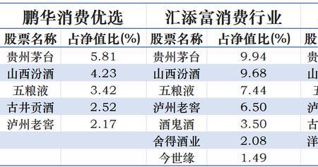 白酒现在适不适合买 基金