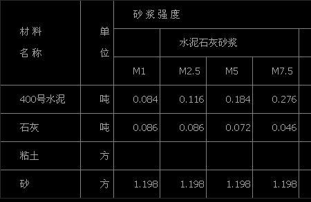 房屋结构用水泥强度要求标准