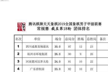 象甲联赛总共多少轮