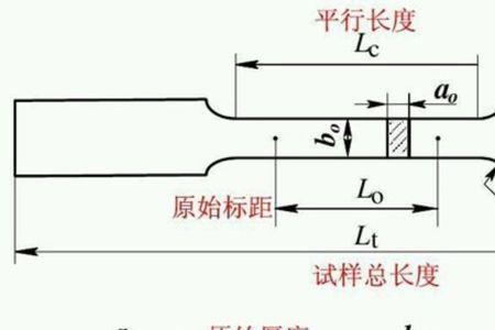 纵向拉力和横向拉力的区别
