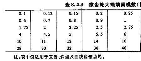 齿轮模数对应的规格