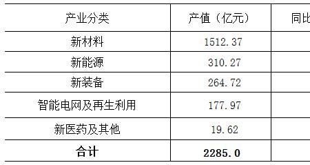 产值和经济效益的区别