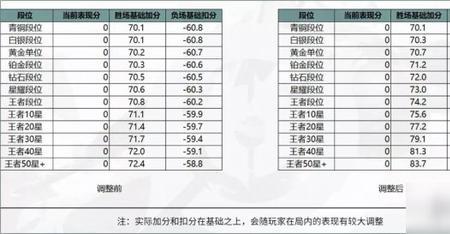 王者荣耀综合得分75算什么水平