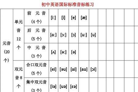 音标ti的单词