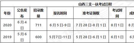 三支一扶能考几年