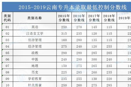 3243是哪个大学的代号