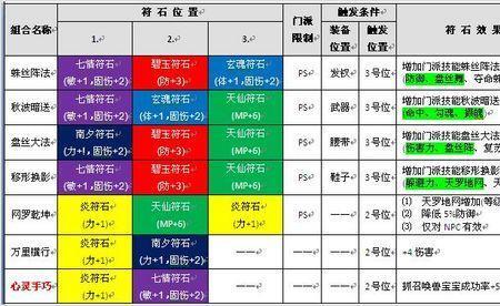 梦幻西游221组合攻略