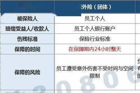 主保人是什么