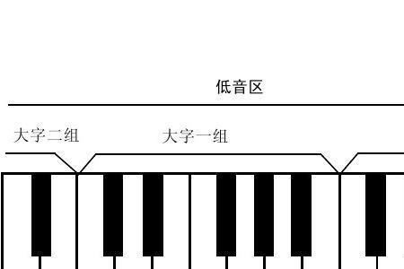 钢琴d1d2d3是什么
