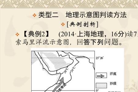 索马里洋流形成的过程