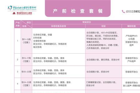 青岛妇女儿童医院生产住院流程