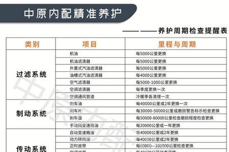 汽车体检项目有哪些