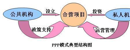 ppp会计是什么意思