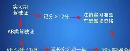增驾C1怎么算驾龄