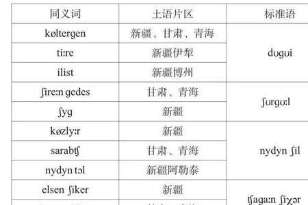 上档升级的同义词