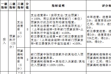 什么是数量指标和质量指标