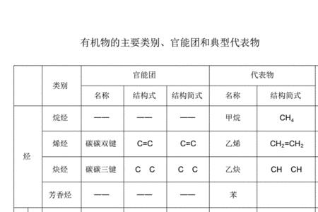 硫官能团有哪些