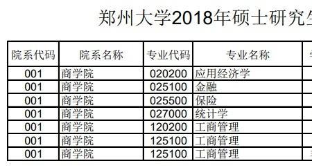 郑州大学经济学保研率