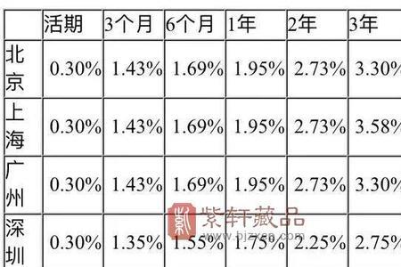 招商银行存一亿有多少利息