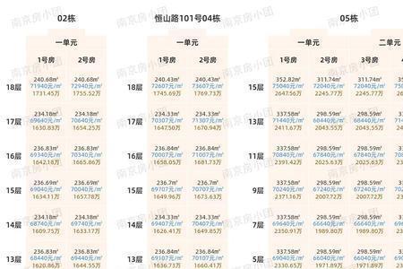 科技住宅开发商排名