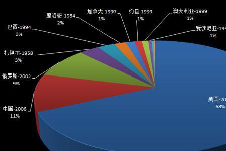 能源危机的对策及弊端