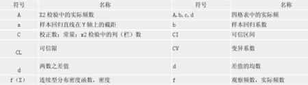 冯的缩写字母
