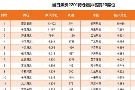 席位是什么意思期货