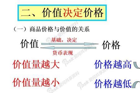 商品价值量的决定和表达